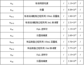 葡萄酒中白藜蘆醇含量不確定度的評(píng)定 食品儀器分析 powered discuz