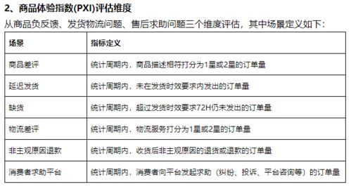 淘寶商家適者生存,新規(guī)調(diào)整,一切來得太快