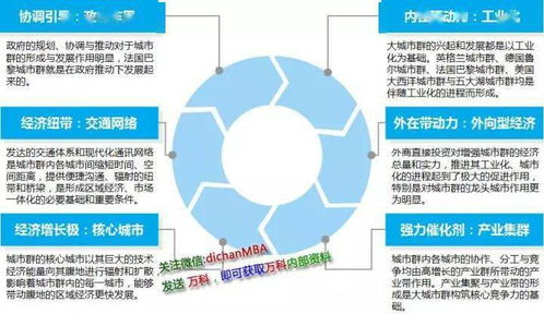 一定要看 萬科拿地全套評(píng)估策略