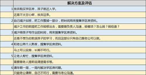 學(xué)區(qū)房 買還是不買 怎么買 丨思維
