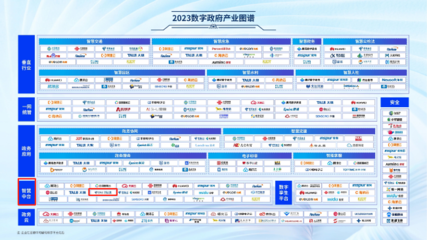 蘭州市工業和信息化局