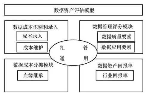 基于數(shù)據(jù)全生命周期的數(shù)據(jù)資產(chǎn)價(jià)值評(píng)估方法及應(yīng)用