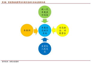 無人駕駛深度 風口已至，開啟萬億市場，行業戰爭爆發評估